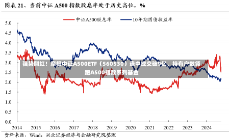 强势翻红！摩根中证A500ETF（560530）盘中成交破9亿，持有户数领跑A500指数系列基金-第3张图片