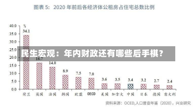 民生宏观：年内财政还有哪些后手棋？-第1张图片