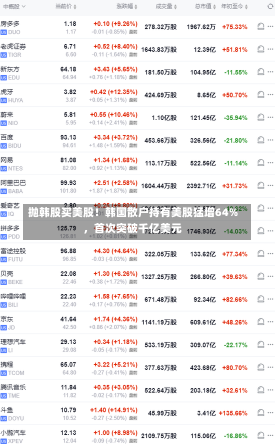 抛韩股买美股！韩国散户持有美股猛增64%，首次突破千亿美元-第2张图片