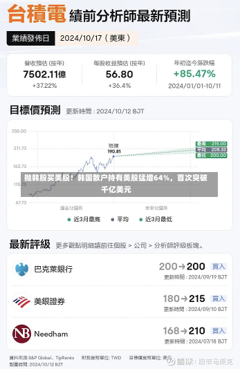 抛韩股买美股！韩国散户持有美股猛增64%，首次突破千亿美元-第1张图片