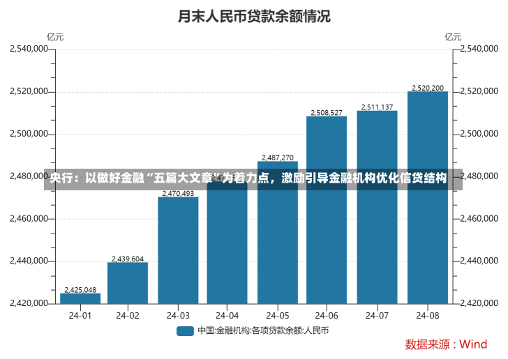 央行：以做好金融“五篇大文章”为着力点，激励引导金融机构优化信贷结构-第1张图片