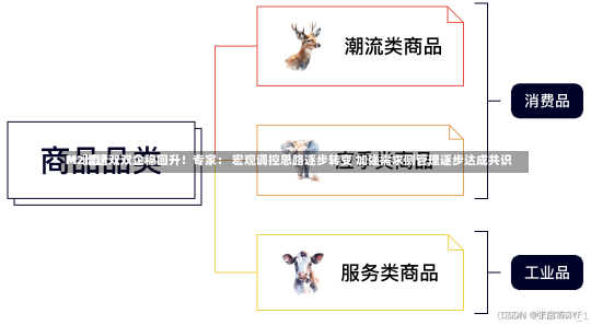 M〖壹〗、
M2增速双双企稳回升！专家： 宏观调控思路逐步转变 加强需求侧管理逐步达成共识-第2张图片