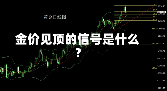 金价见顶的信号是什么？-第3张图片