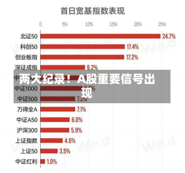 两大纪录！A股重要信号出现-第1张图片