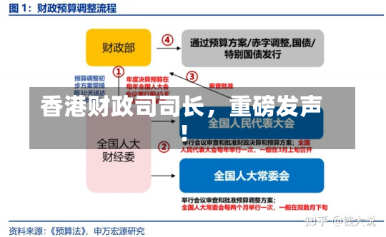 香港财政司司长，重磅发声！-第2张图片