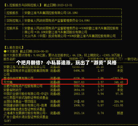 个把月翻倍？ 小私募追涨，玩出了“游资”风格-第3张图片