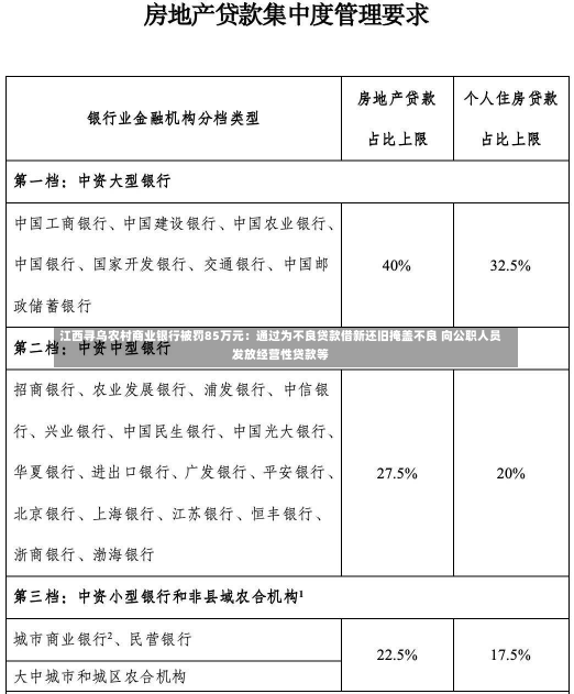 江西寻乌农村商业银行被罚85万元：通过为不良贷款借新还旧掩盖不良 向公职人员发放经营性贷款等-第1张图片