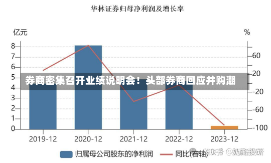 券商密集召开业绩说明会！头部券商回应并购潮-第1张图片