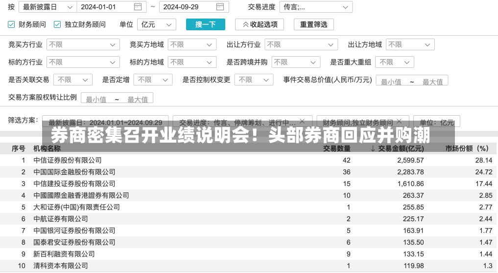 券商密集召开业绩说明会！头部券商回应并购潮-第3张图片