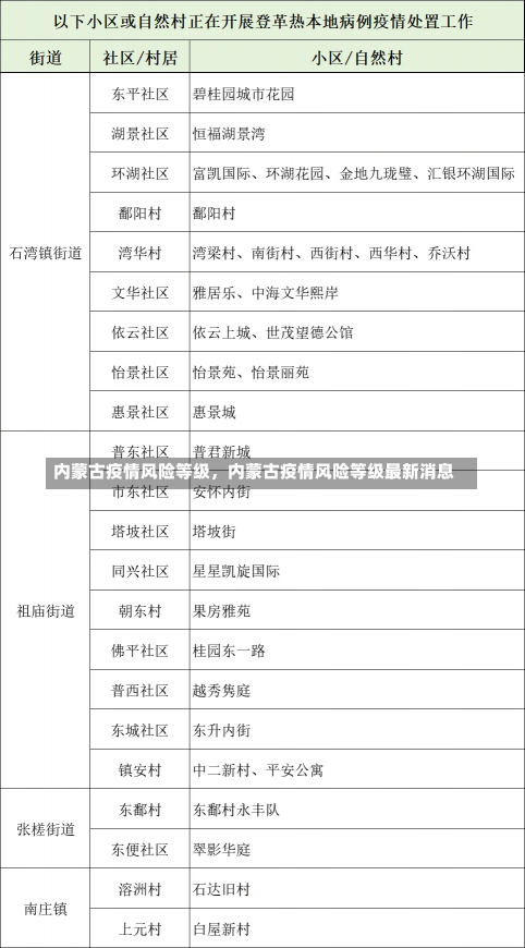 内蒙古疫情风险等级，内蒙古疫情风险等级最新消息-第1张图片