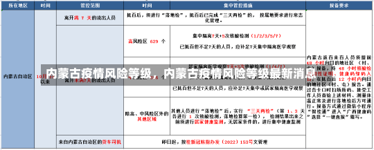 内蒙古疫情风险等级，内蒙古疫情风险等级最新消息-第2张图片