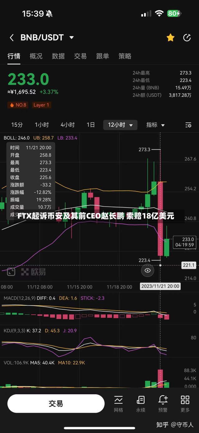 FTX起诉币安及其前CEO赵长鹏 索赔18亿美元-第1张图片