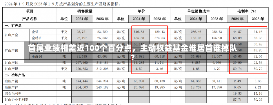 首尾业绩相差近100个百分点，主动权益基金谁居首谁掉队？-第2张图片