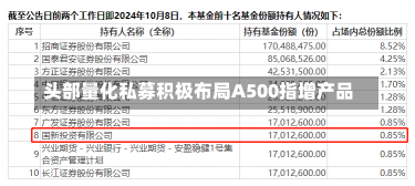 头部量化私募积极布局A500指增产品-第2张图片