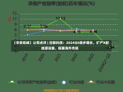 【华安机械】公司点评 | 日联科技：2024Q3稳步增长，扩产X射线源设备，拓展海外市场-第1张图片