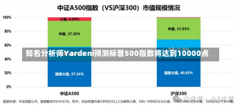 知名分析师Yardeni预测标普500指数将达到10000点-第1张图片