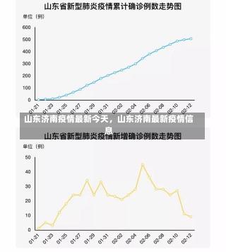 山东济南疫情最新今天，山东济南最新疫情信息-第2张图片