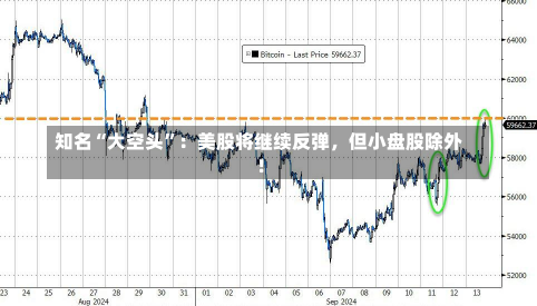 知名“大空头”：美股将继续反弹，但小盘股除外！-第2张图片
