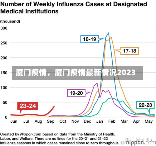 厦门疫情，厦门疫情最新情况2023-第1张图片