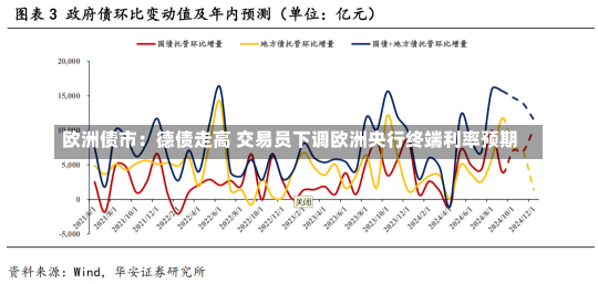 欧洲债市：德债走高 交易员下调欧洲央行终端利率预期-第1张图片