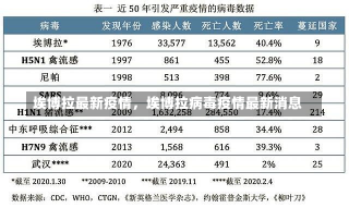 埃博拉最新疫情，埃博拉病毒疫情最新消息-第2张图片