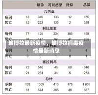 埃博拉最新疫情，埃博拉病毒疫情最新消息-第1张图片