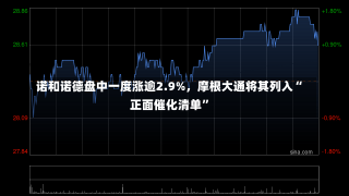 诺和诺德盘中一度涨逾2.9%，摩根大通将其列入“正面催化清单”-第1张图片