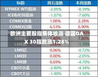 欧洲主要股指集体收涨 德国DAX 30指数涨1.28%-第1张图片