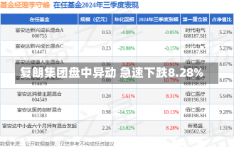 复朗集团盘中异动 急速下跌8.28%-第3张图片