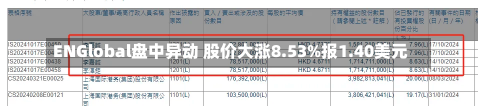 ENGlobal盘中异动 股价大涨8.53%报1.40美元-第2张图片