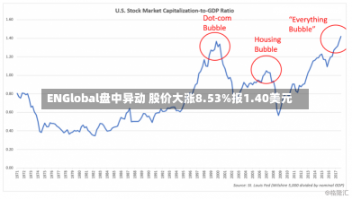 ENGlobal盘中异动 股价大涨8.53%报1.40美元-第3张图片