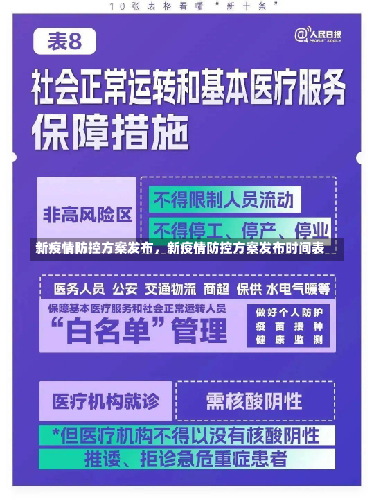 新疫情防控方案发布，新疫情防控方案发布时间表-第3张图片