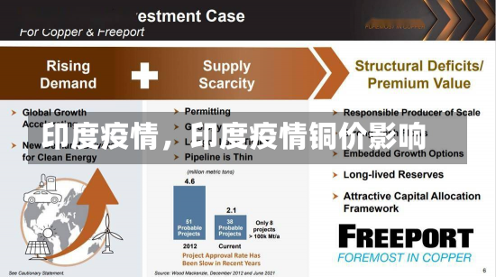 印度疫情，印度疫情铜价影响-第3张图片