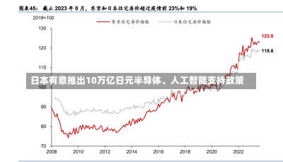 日本有意推出10万亿日元半导体、人工智能支持政策-第2张图片