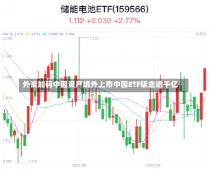 外资加码中国资产境外上市中国ETF吸金逾千亿-第1张图片