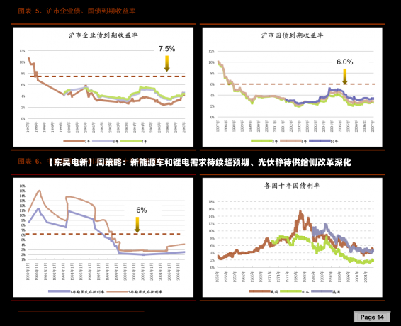 【东吴电新】周策略：新能源车和锂电需求持续超预期、光伏静待供给侧改革深化-第2张图片