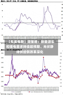 【东吴电新】周策略：新能源车和锂电需求持续超预期、光伏静待供给侧改革深化-第1张图片