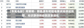 【东吴电新】周策略：新能源车和锂电需求持续超预期、光伏静待供给侧改革深化-第3张图片