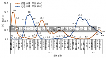 兰州新冠最新疫情通报，兰州新冠疫情最新进展-第2张图片