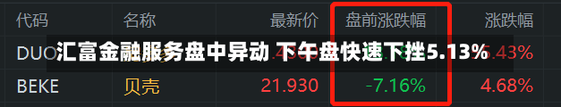 汇富金融服务盘中异动 下午盘快速下挫5.13%-第1张图片