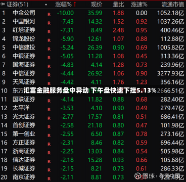 汇富金融服务盘中异动 下午盘快速下挫5.13%-第2张图片