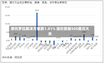 摩托罗拉解决方案跌1.01% 股价跌破500美元大关-第1张图片