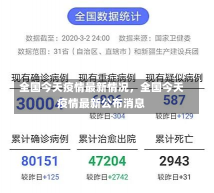 全国今天疫情最新情况，全国今天疫情最新公布消息-第1张图片