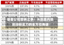 基金公司营销之争：从创意内容到投研实力的全方位角逐-第3张图片