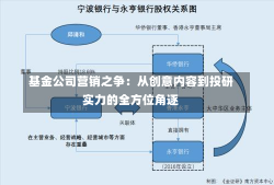 基金公司营销之争：从创意内容到投研实力的全方位角逐-第2张图片