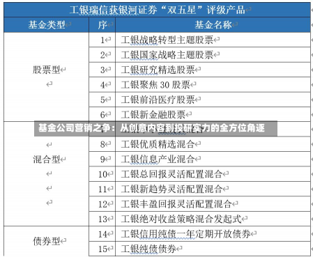 基金公司营销之争：从创意内容到投研实力的全方位角逐-第1张图片