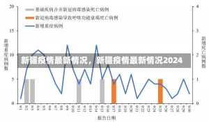 新疆疫情最新情况，新疆疫情最新情况2024-第1张图片