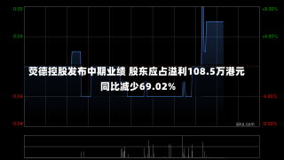 荧德控股发布中期业绩 股东应占溢利108.5万港元同比减少69.02%-第1张图片