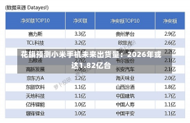 花旗预测小米手机未来出货量：2026年或达1.82亿台-第1张图片