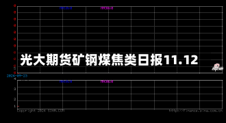 光大期货矿钢煤焦类日报11.12-第1张图片